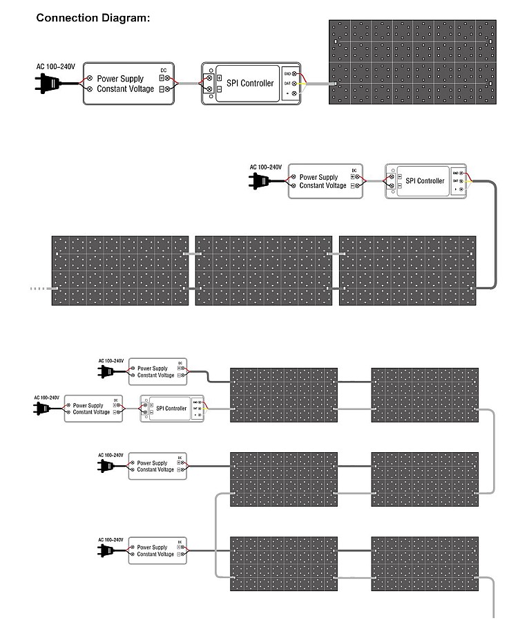 Reference wiring diagram for addressable LED sheet panels with controller and power supplies