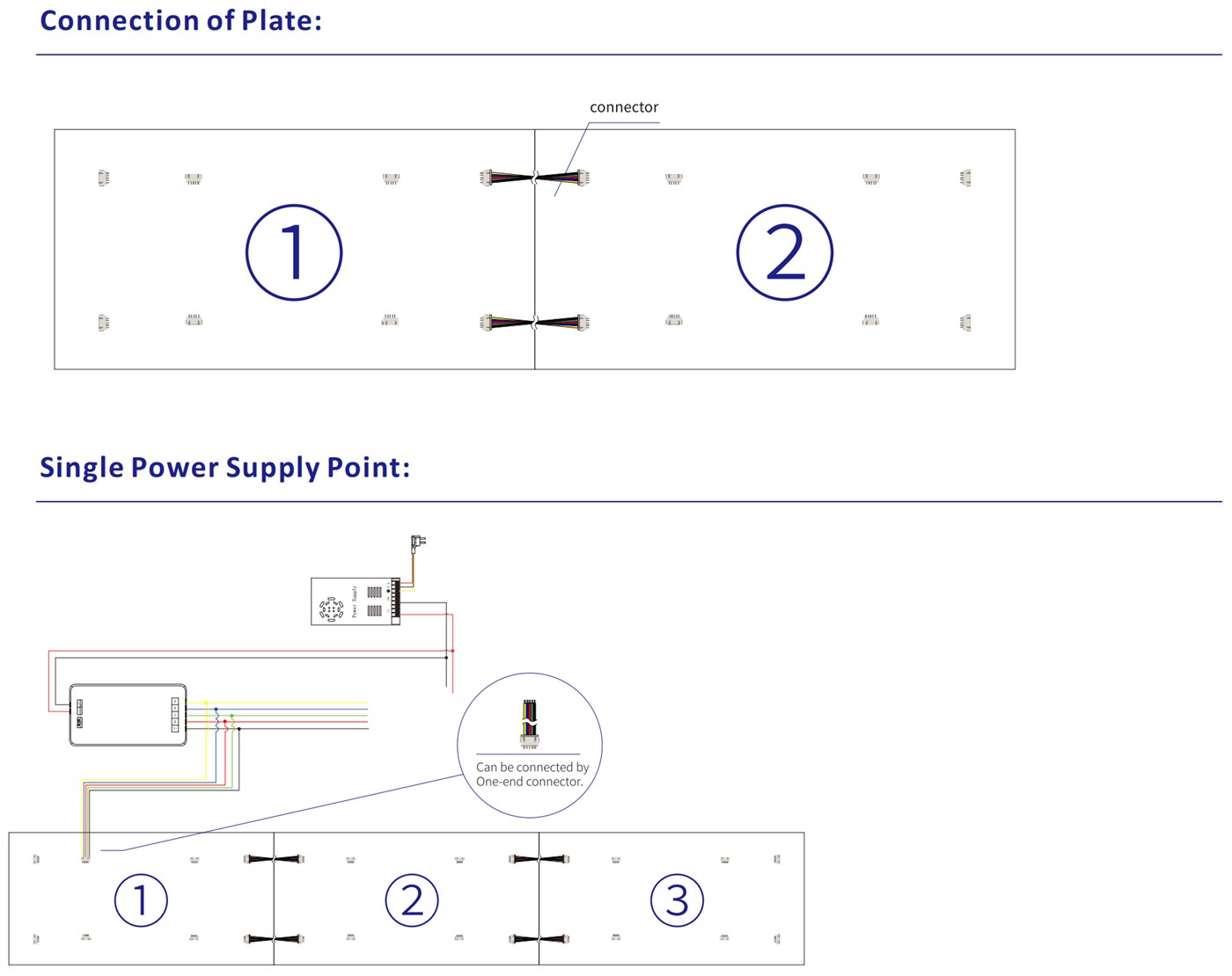 LED light sheet wiring diagram with power supply and controller