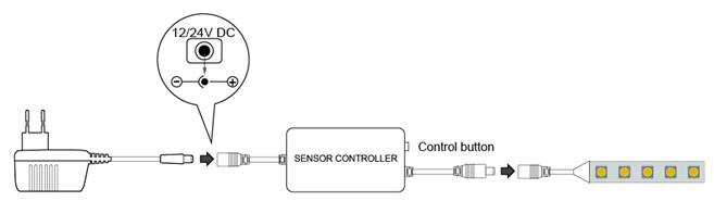 HX-MINI001-RFBK, DIM-CCT-RGB-RGBW product image