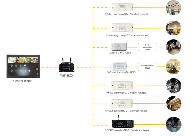 DLS001 product image