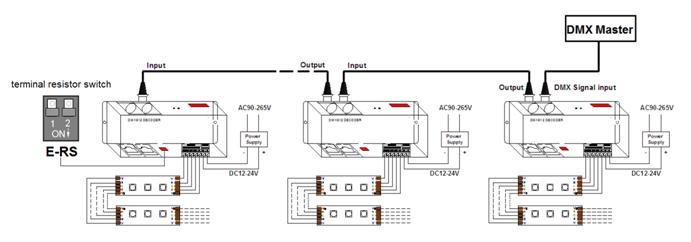 HX-DMXCM-4CH product image