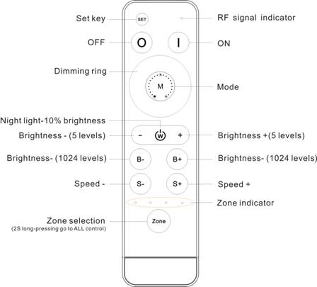 HX-MINI001-RFBK, DIM-CCT-RGB-RGBW product image