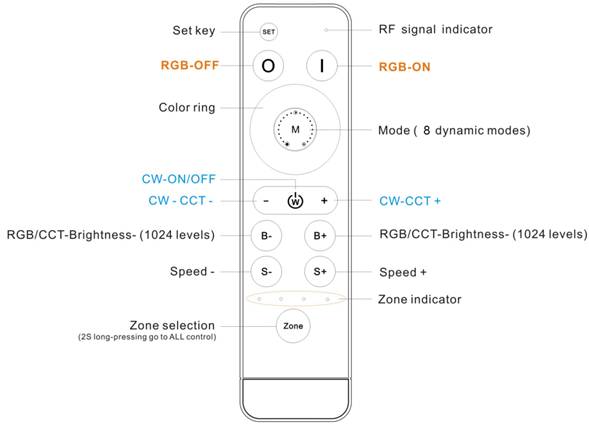 HX-RFBK-RGB-2.4G product image