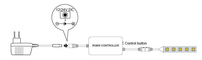 HX-MINI001-RFBK, DIM-CCT-RGB-RGBW product image