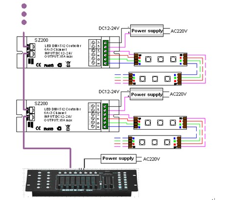 HX-SZ200-DECODER product image
