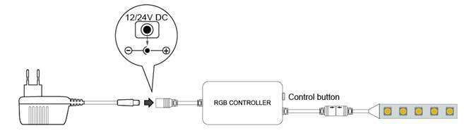 HX-MINI001-RFBK, DIM-CCT-RGB-RGBW product image