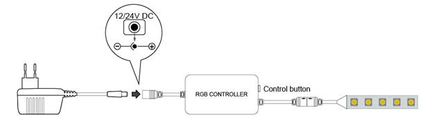HX-MINI006 series wifi led controller product image