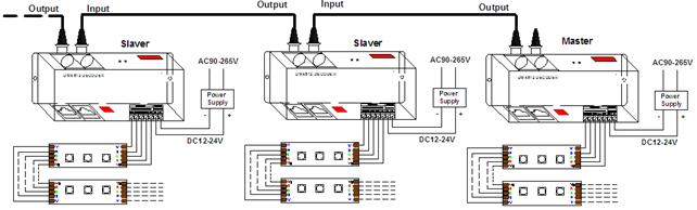 HX-DMXCM-4CH product image