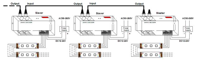 HX-DMXCM-3CH product image