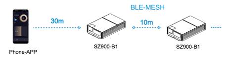 HX-SZ900-R1 B1 W1 product image