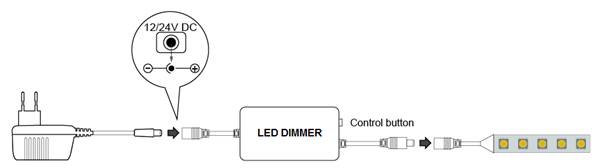 HX-MINI006 series wifi led controller product image
