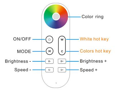 HX-RFBT02 product image