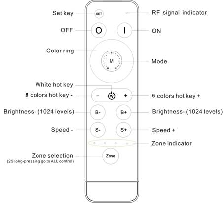 HX-MINI001-RFBK, DIM-CCT-RGB-RGBW product image
