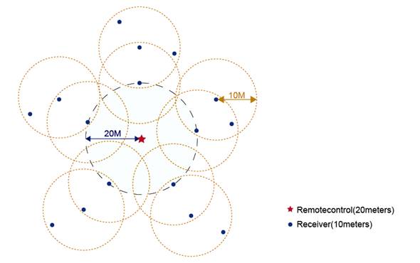 HX-MINI006 series wifi led controller product image