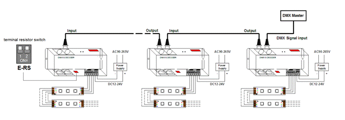 HX-DMXCM-3CH product image
