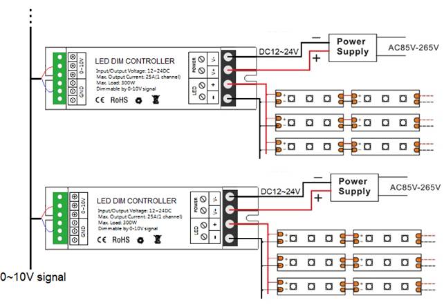 HX-SZ200 0-10V product image