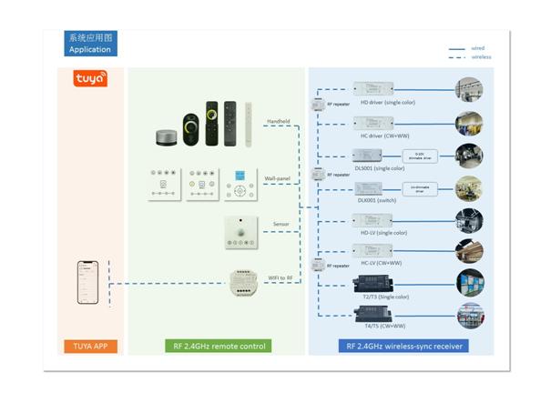 HX-TUYA-2.4G V1.1 product image