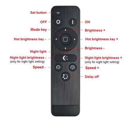 HX-RFBT002-DIM product image