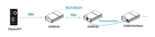 HX-SZ900-R5 B5 W5 product image