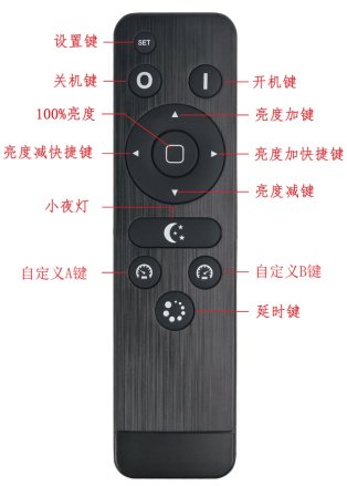 2.4G Wireless Remote / Wall Panel - 2.4G technical detail for LED Light Sheet controller