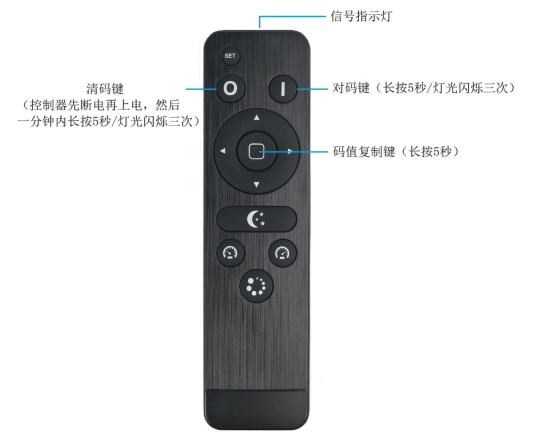 2.4G Wireless Remote / Wall Panel - 2.4G technical detail for LED Light Sheet controller